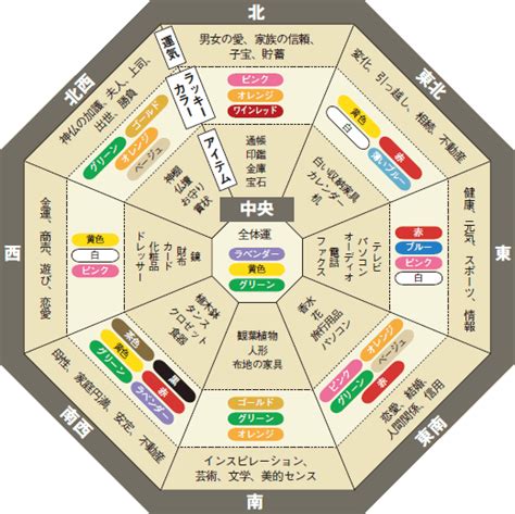 家 風水 健康|【速攻改善】家族が健康になる風水5つのコツは？や…